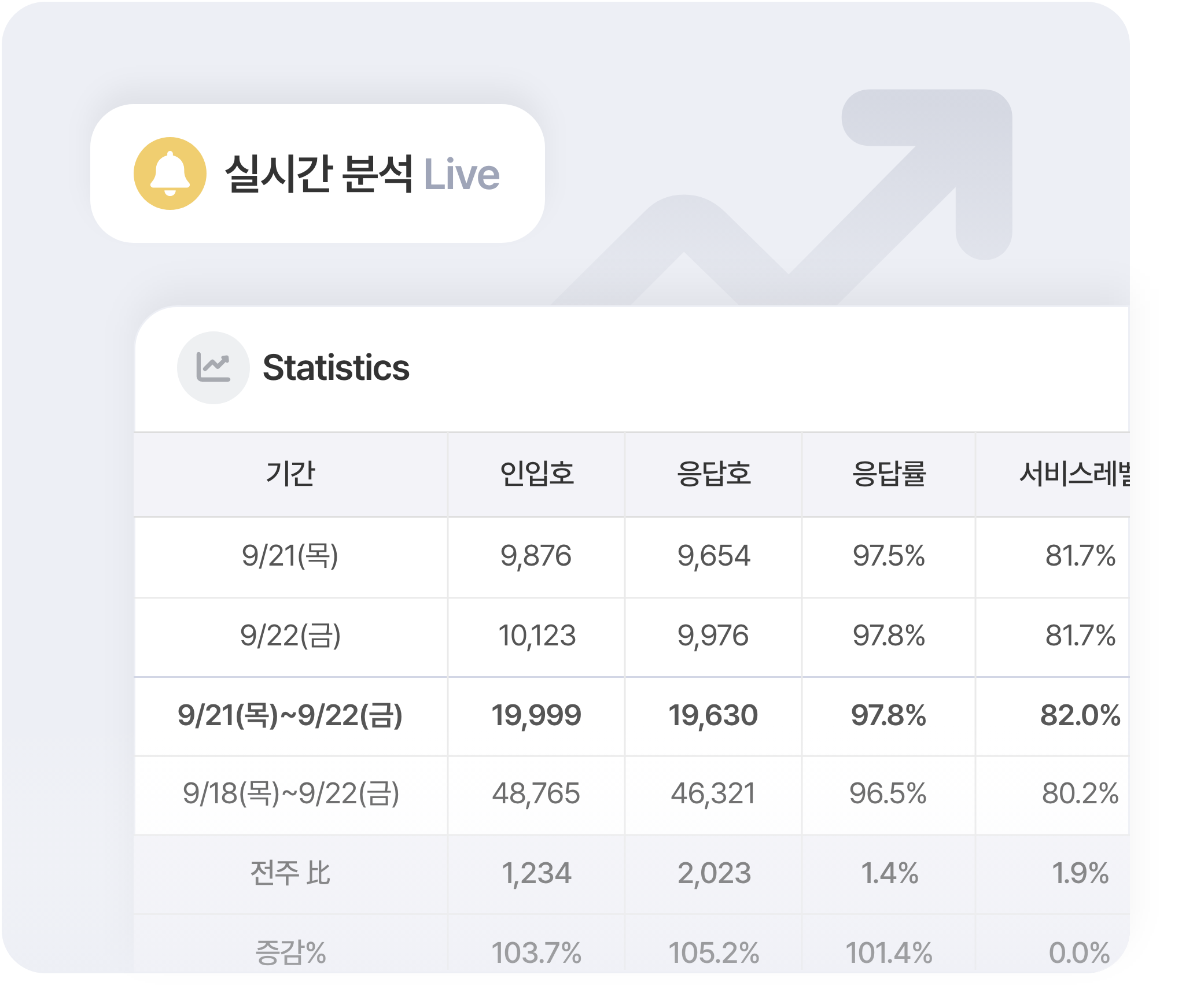 실시간 데이터 분석 테이블(표)