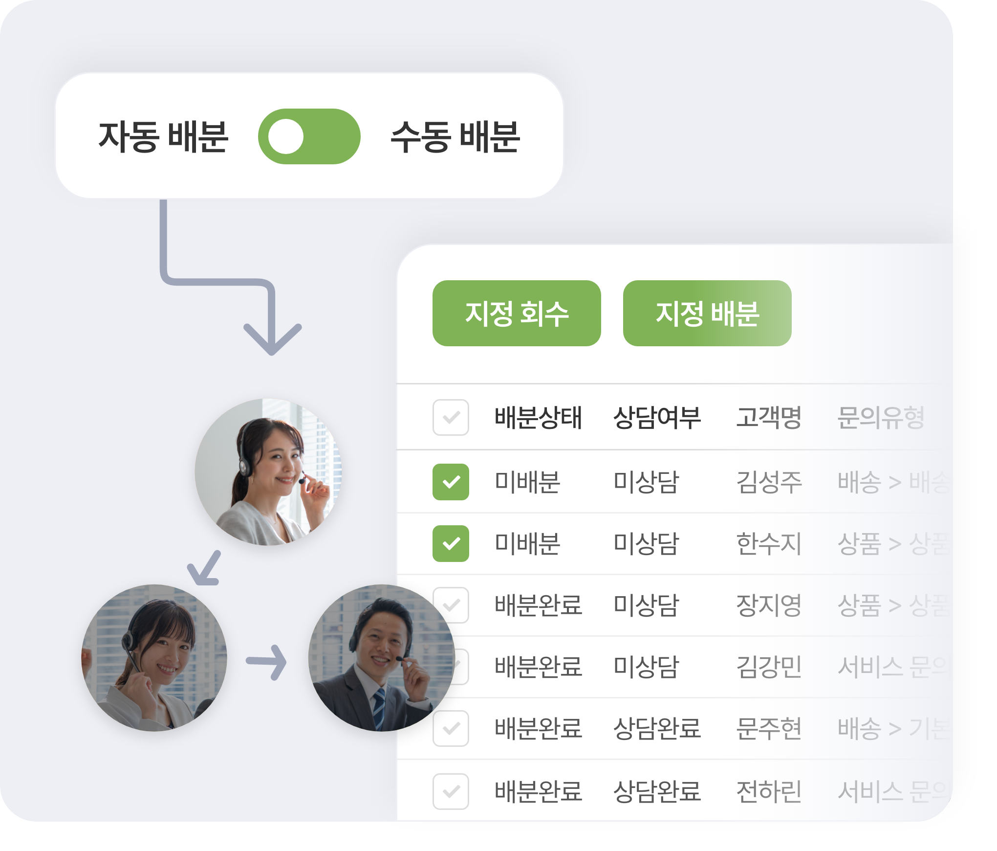 자동 배분으로 상담사 자동지정, 지정 회수, 지정 배분도 가능